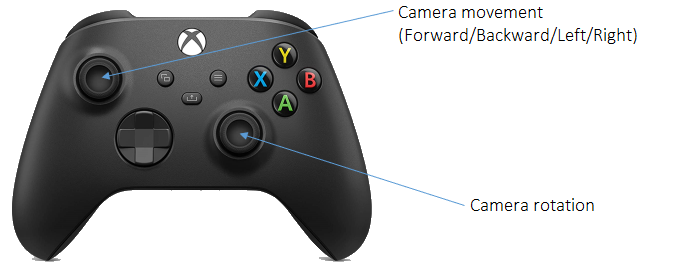 Joystick