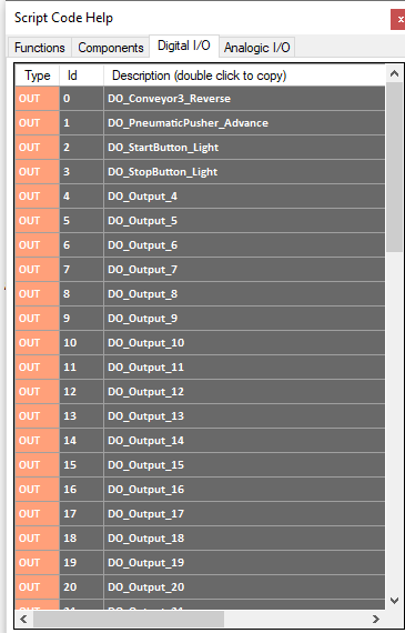 Digital IO Tab