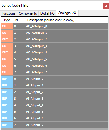 Analog IO Tab