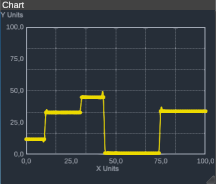 Chart Component