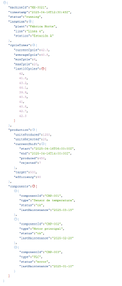 JSON Structure