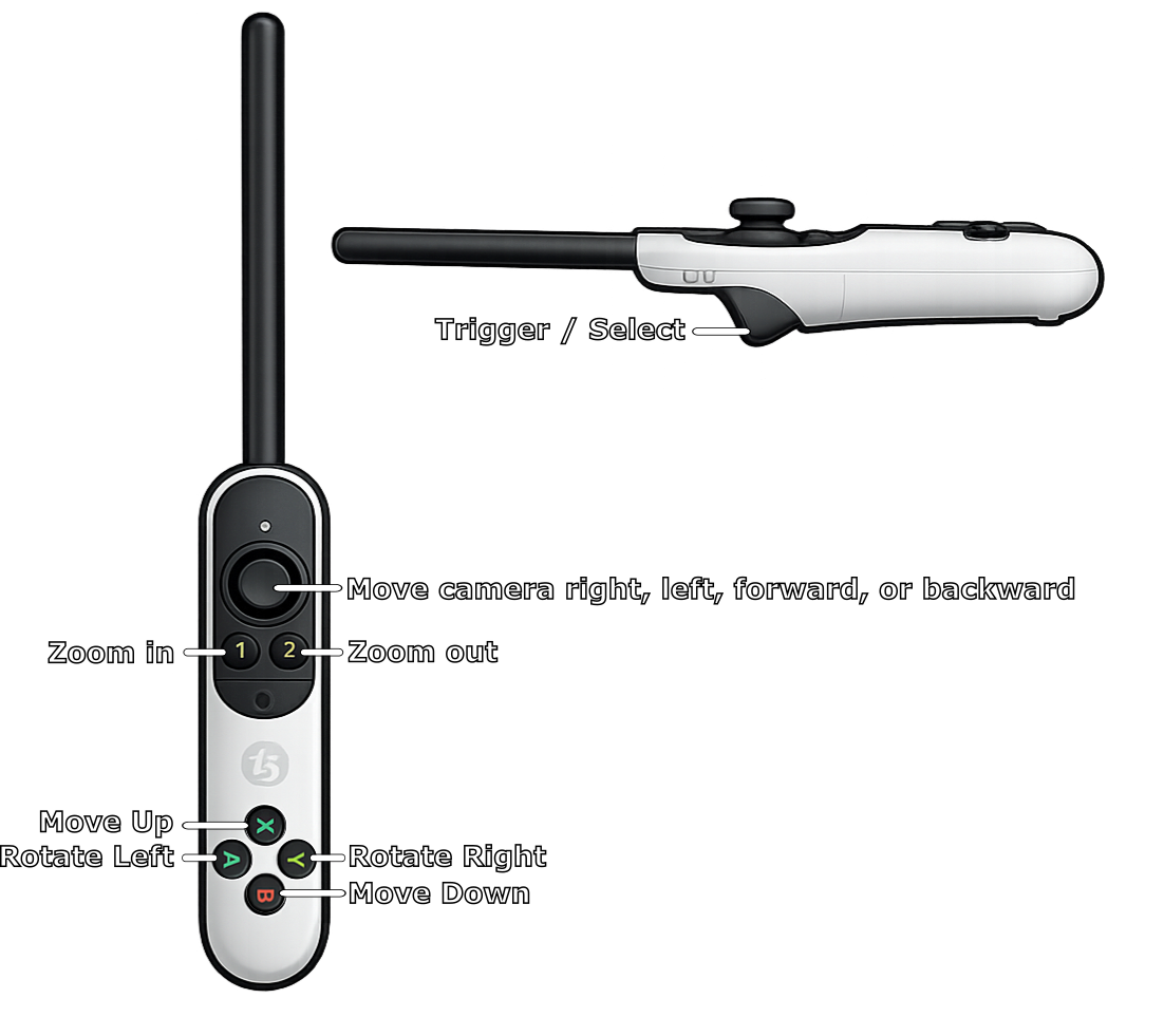 EasyPLC Solution