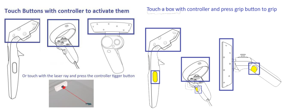 Other Controllers